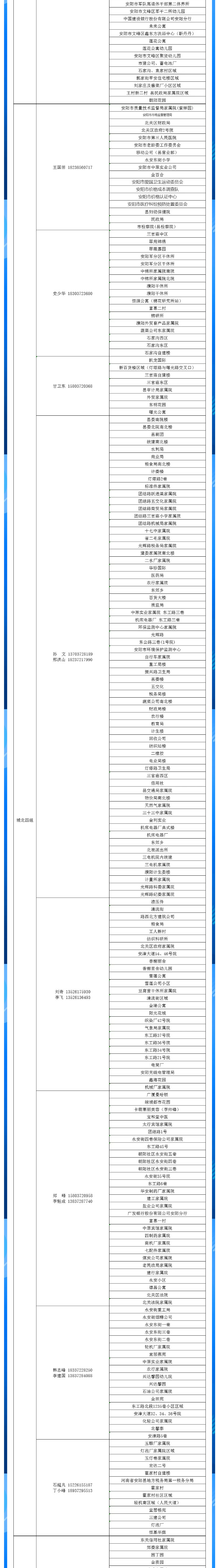 安陽全市供熱小區(qū)供熱服務(wù)部、益和熱力客服專員電話明細(xì)_04