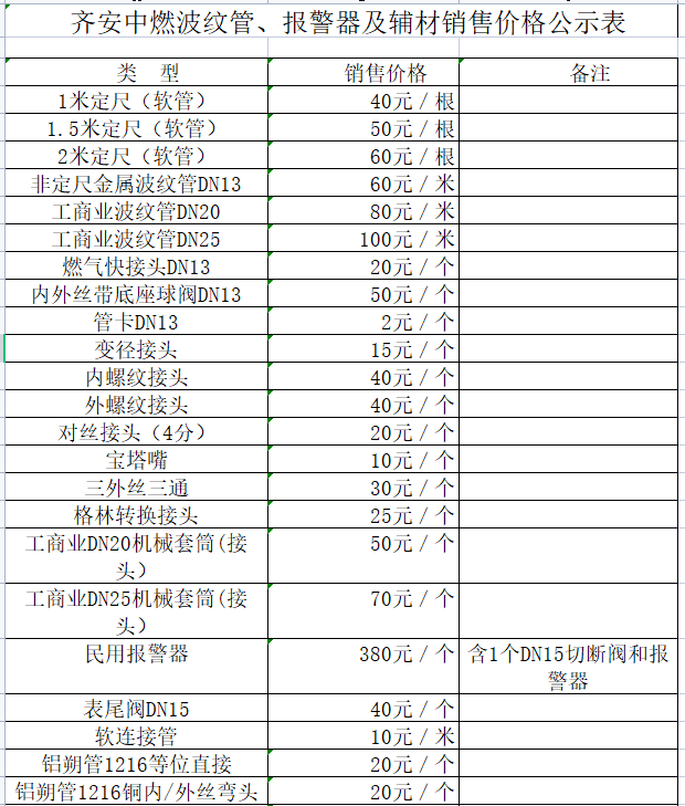 齊安中燃波紋管、報(bào)警器及輔材銷售價(jià)格公示表.png